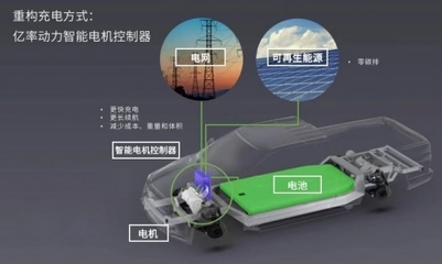 亿率动力 800V高压快充技术如何重塑电动充电与动力电池系统