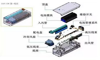 动力电池技术发展现状与未来趋势