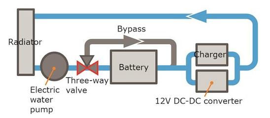 本田Clarity PHEV升级动力电池，换装液冷散热系统提升性能与耐久性