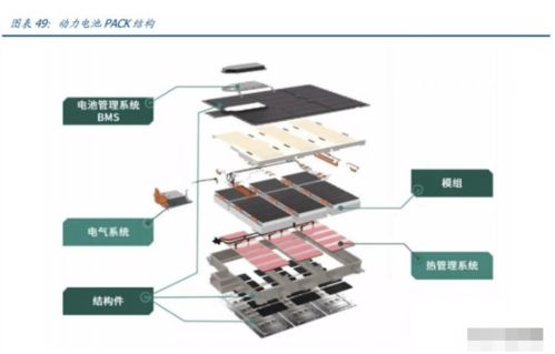 欣旺达专题研究 消费业务盈利提升，动力电池蓄势待发