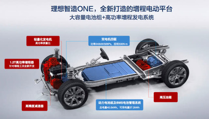 车和家理想智造 当“阅车无数”的李想重新定义“动力电池系统”