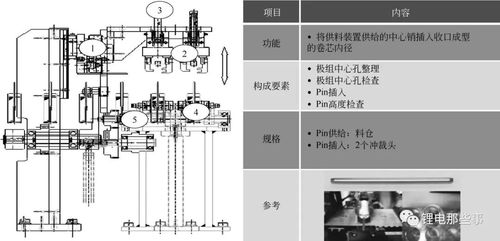 大圆柱电池与动力电池PACK系统概述