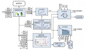 动力电池安全之道 BMS控制策略开发与测试深度解析